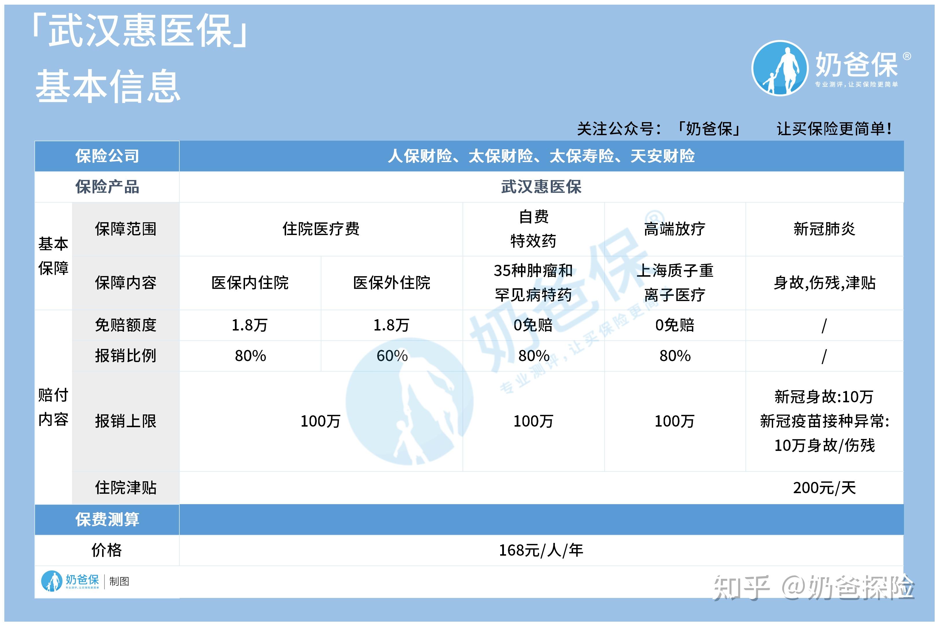 昭通找中介10分钟提取医保(医保提取代办中介)