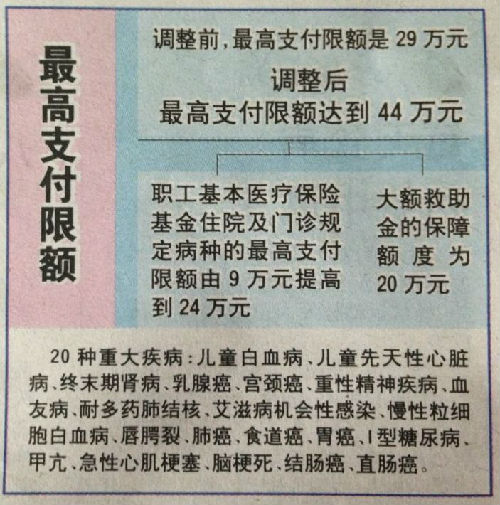 昭通济南医保卡怎么报销(济南医保卡怎么报销住院费用)