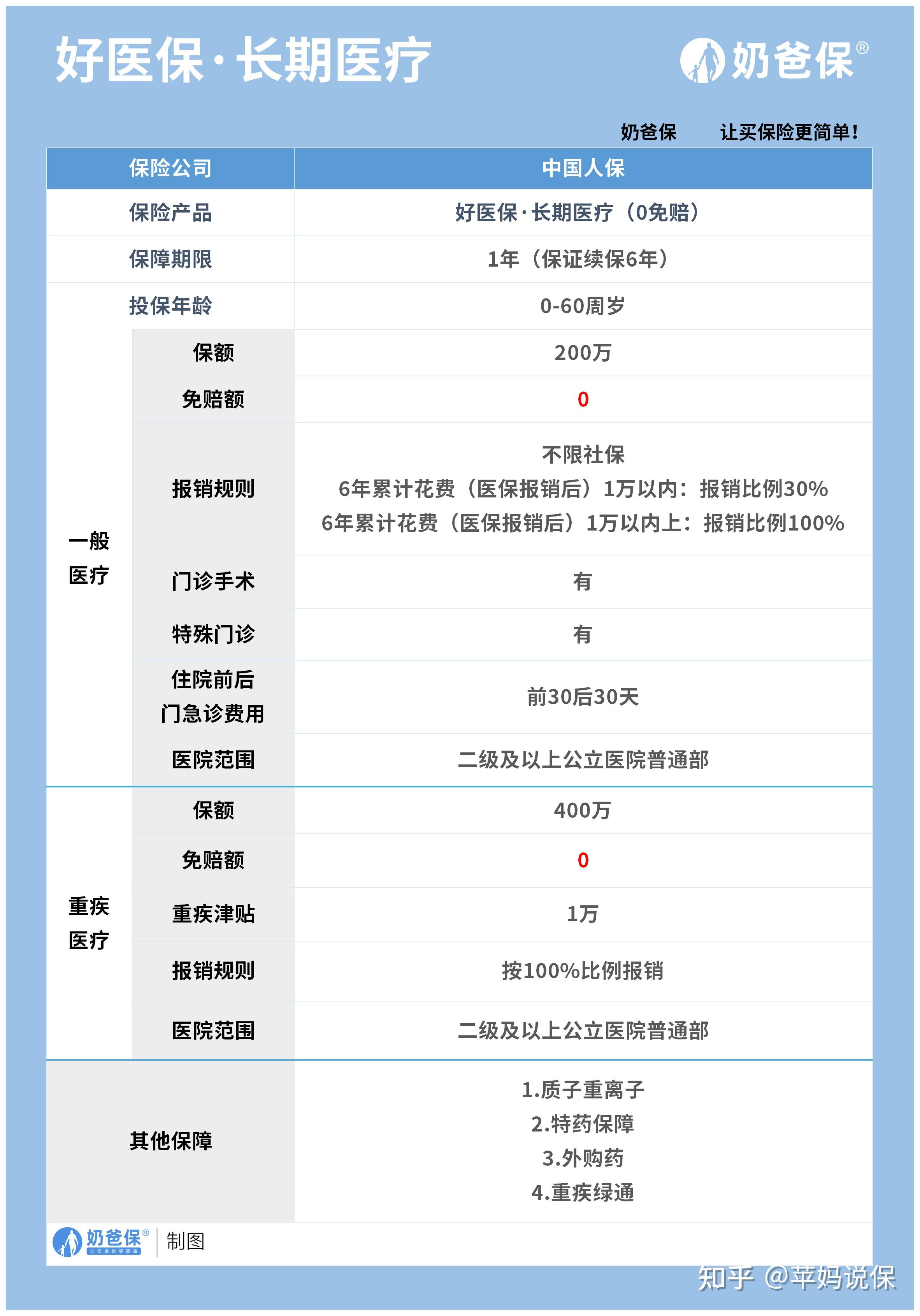 昭通医保卡提现方法支付宝(医保卡怎么在支付宝提现)