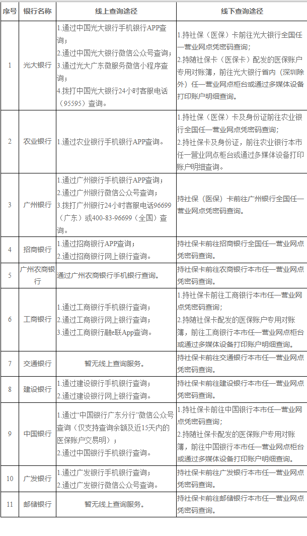 昭通广州医保卡的钱怎么取出来(广州医保账户余额可以取出来吗)