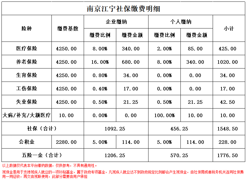 昭通南京医保卡余额转到异地怎么转(谁能提供南京医保卡的钱怎么转到别的城市？)