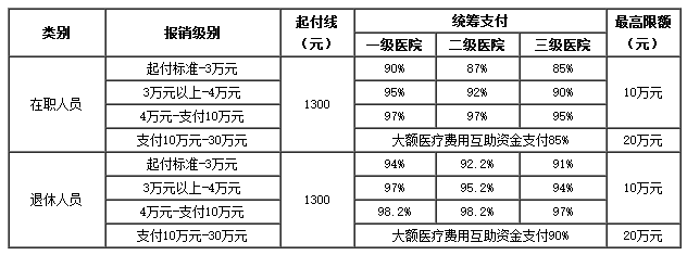 昭通医保卡里的现金如何使用(谁能提供医保卡现金支付是什么意思？)