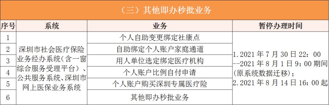 昭通深圳医保卡提取现金方法(谁能提供深圳医保卡里的钱怎么取现？)