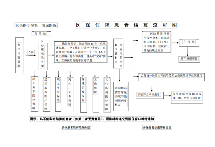 昭通独家分享医保卡取现金流程图的渠道(找谁办理昭通医保卡取现金流程图唯欣qw413612助君取出？)