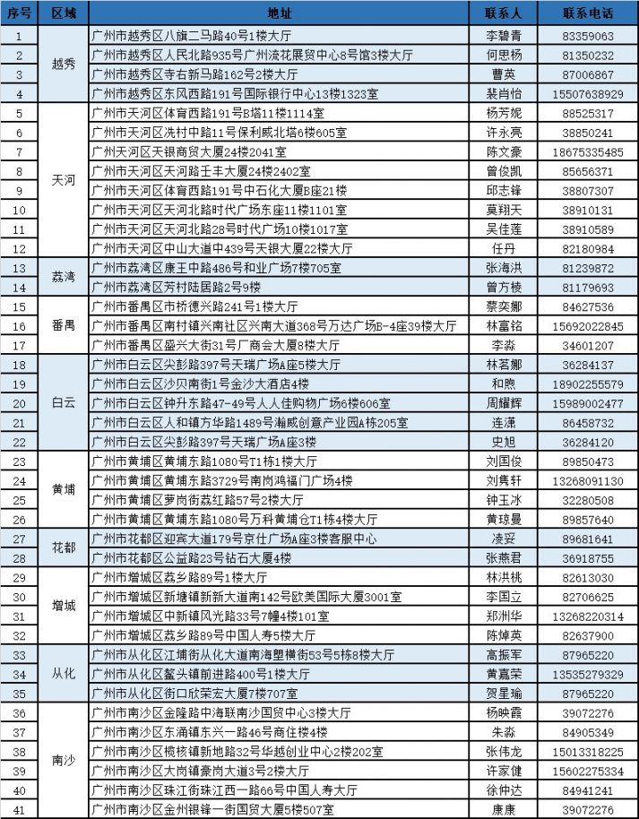 昭通独家分享广州医保卡换现金联系方式的渠道(找谁办理昭通广州医保卡换领和补发在什么地址？)