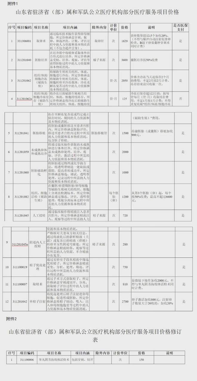 昭通独家分享山东医保卡最新政策的渠道(找谁办理昭通山东省医保卡报销政策？)