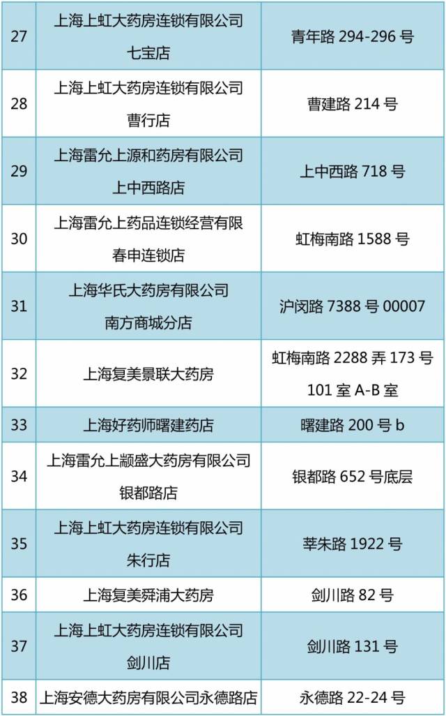 昭通包含24小时高价回收医保医保套出的词条