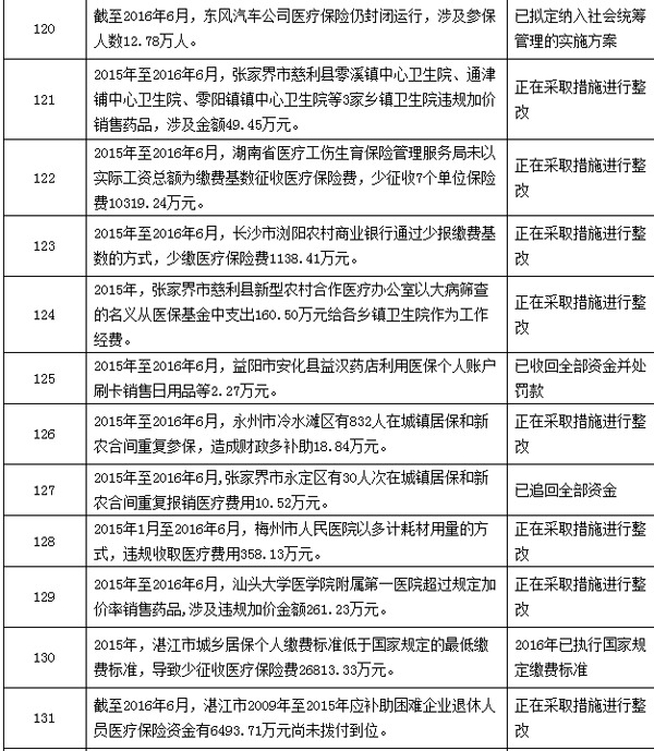昭通最新个人医保套取现金技巧方法分析(最方便真实的昭通个人医保套取现金技巧
方法)