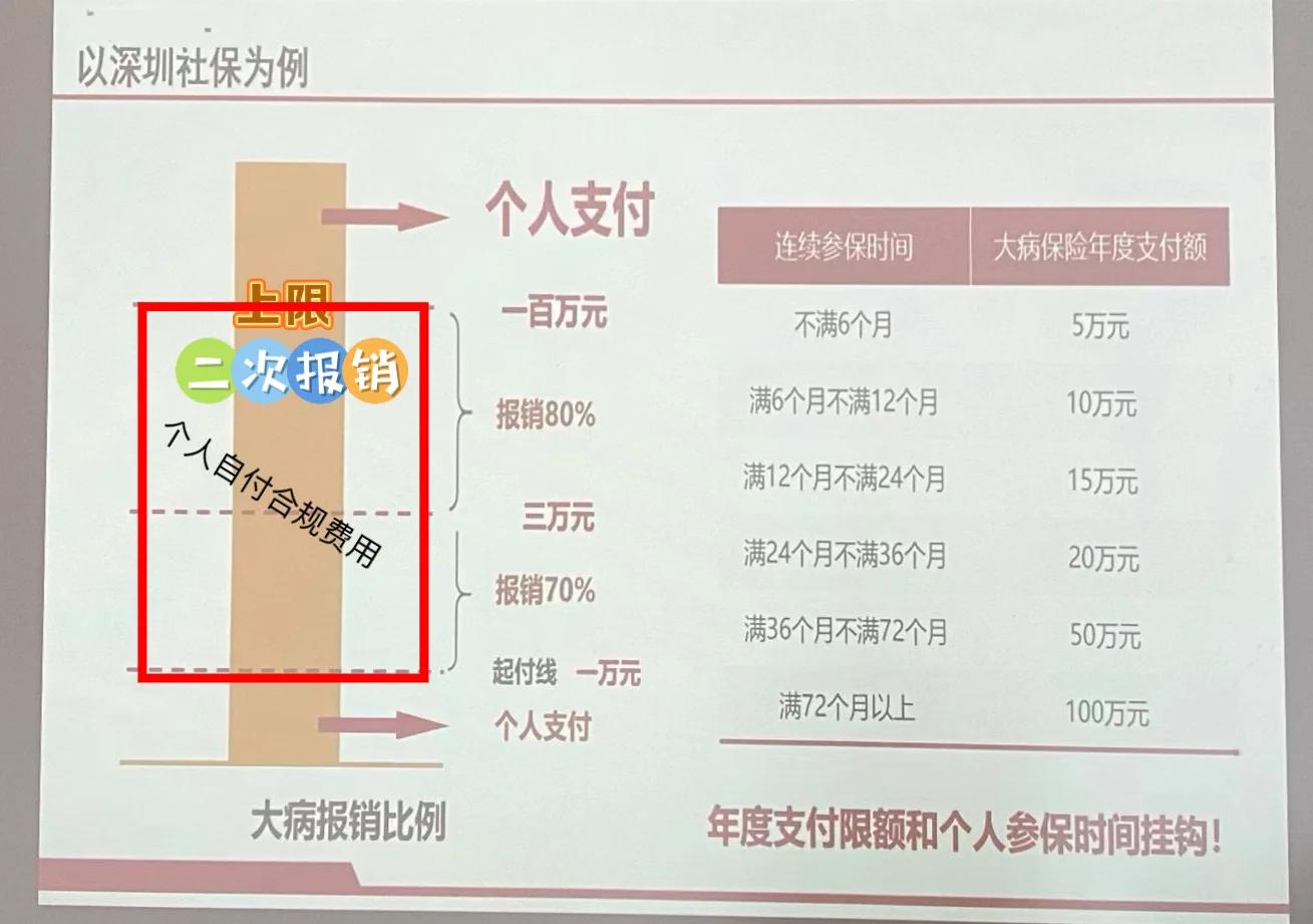 昭通最新深圳医保报销多久到账方法分析(最方便真实的昭通深圳医保报销流程2020方法)