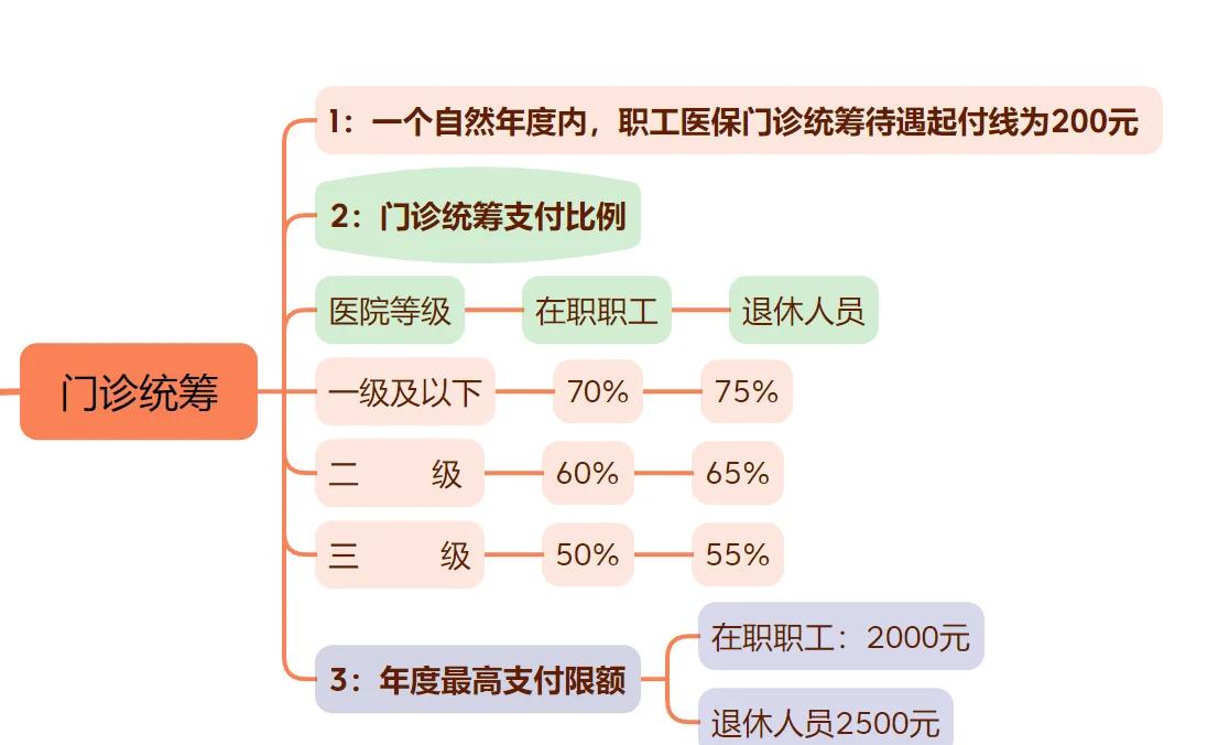 昭通最新西安刷医保方法分析(最方便真实的昭通西安刷医保卡方法)