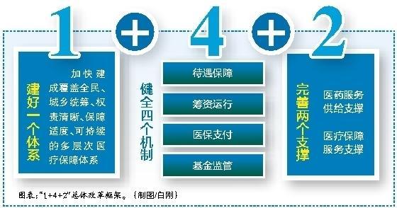 昭通最新西安医保套现的一些联系方式方法分析(最方便真实的昭通西安医保套现的一些联系方式怎么填方法)