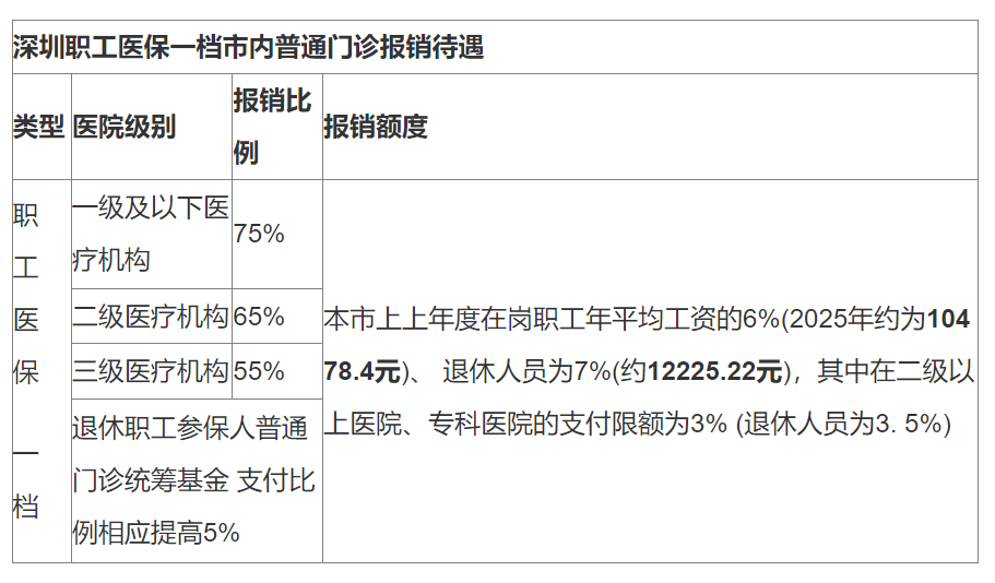 昭通最新深圳医保24小时咨询电话方法分析(最方便真实的昭通深圳医保24小时咨询电话是多少方法)