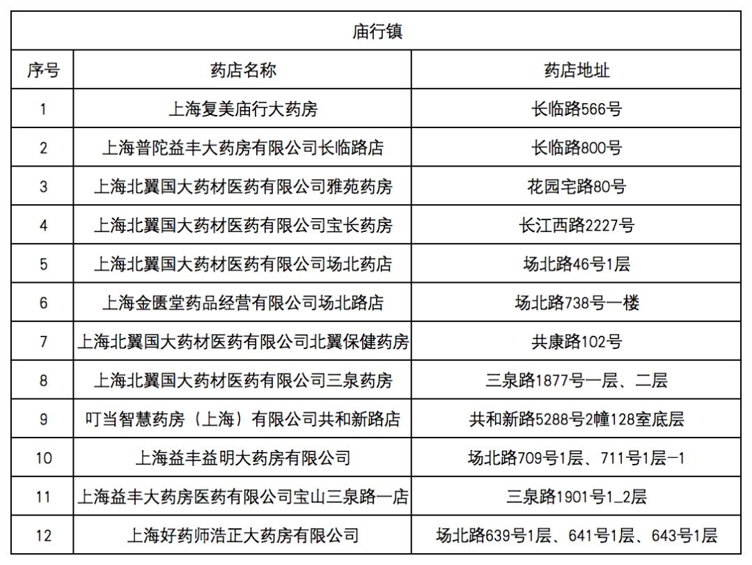 昭通最新去药店直接说套医保卡方法分析(最方便真实的昭通什么药店愿意给你套医保卡方法)