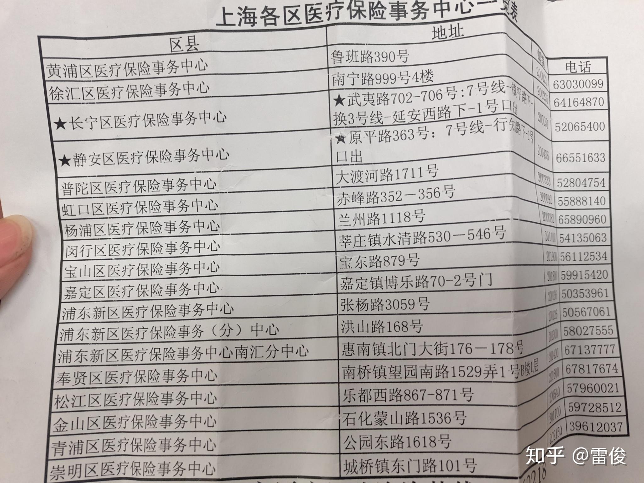 昭通最新上海套医保卡一般几个点方法分析(最方便真实的昭通上海套医保卡一般几个点报销方法)