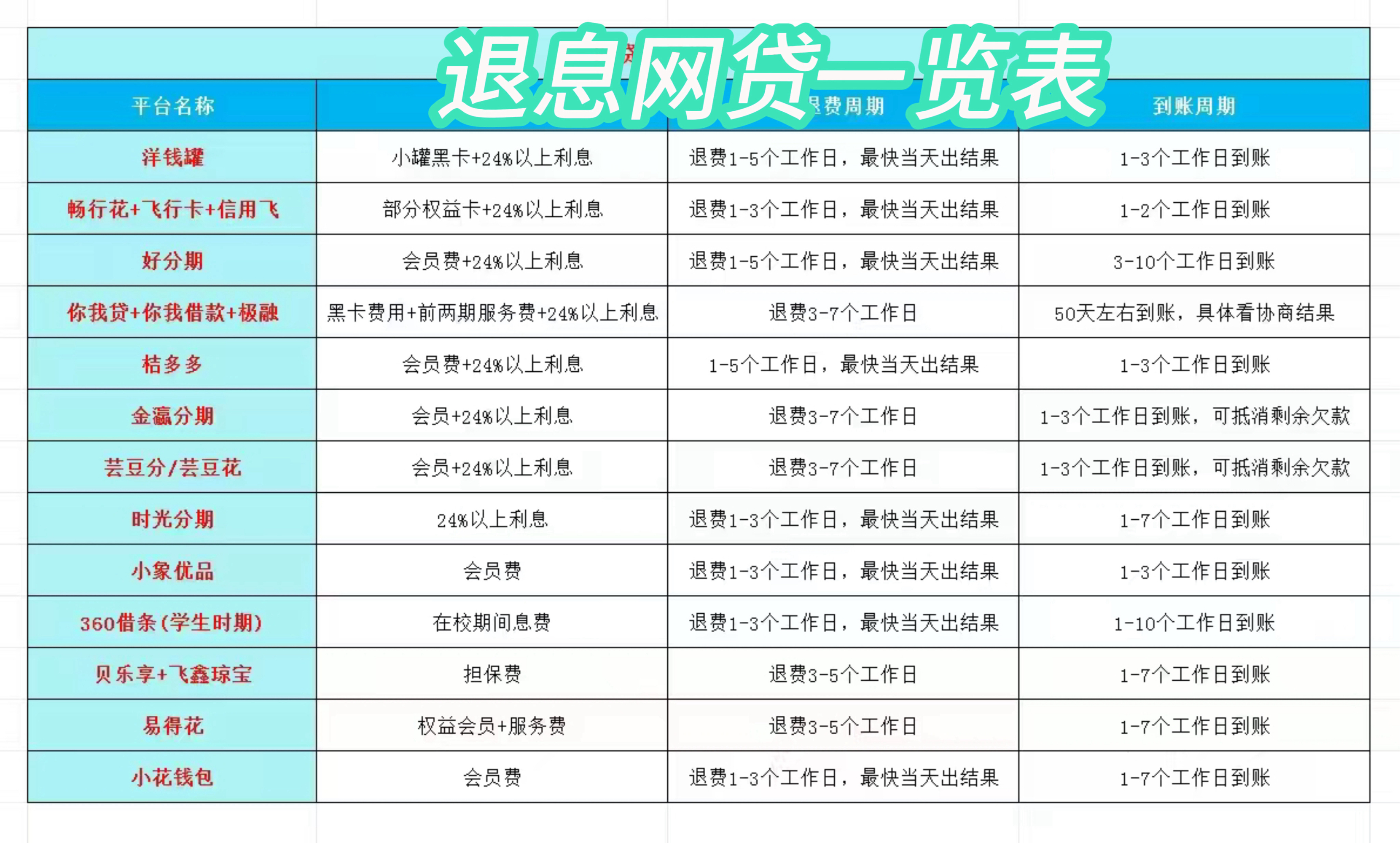 昭通最新贷款中介收20%服务费方法分析(最方便真实的昭通贷款中介服务费20个点违法吗方法)