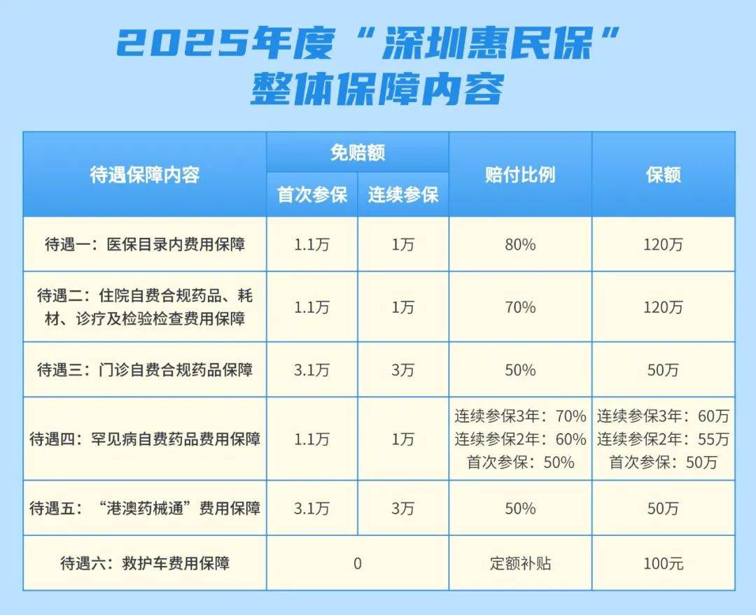 昭通最新惠民保险怎么报销方法分析(最方便真实的昭通昆明惠民保险怎么报销方法)