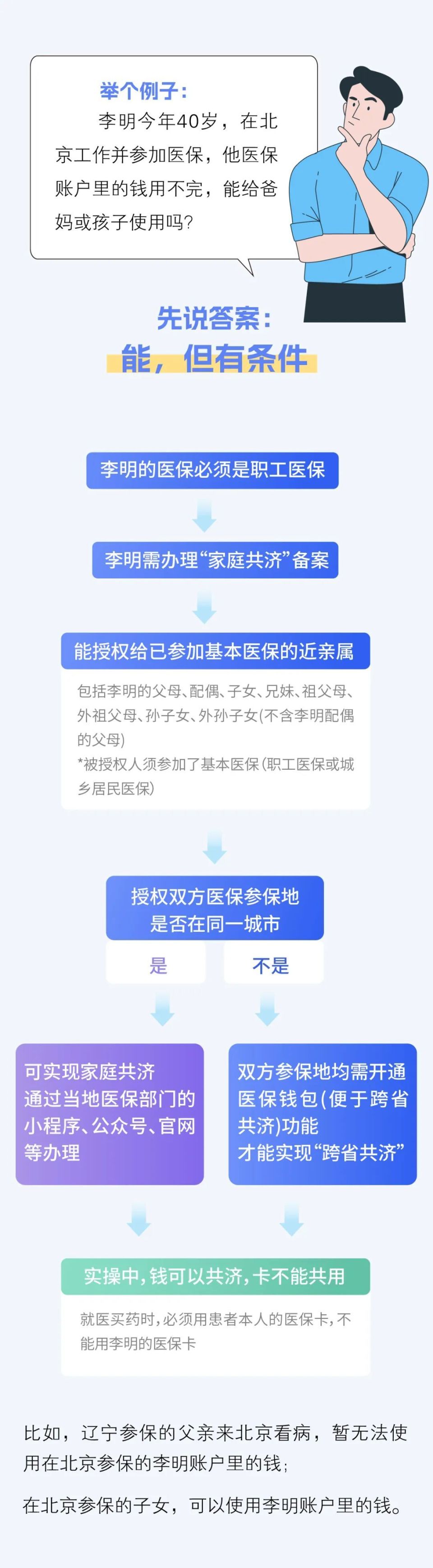 昭通最新医保换现金违法吗方法分析(最方便真实的昭通刷医保卡换现金有联系方式吗方法)