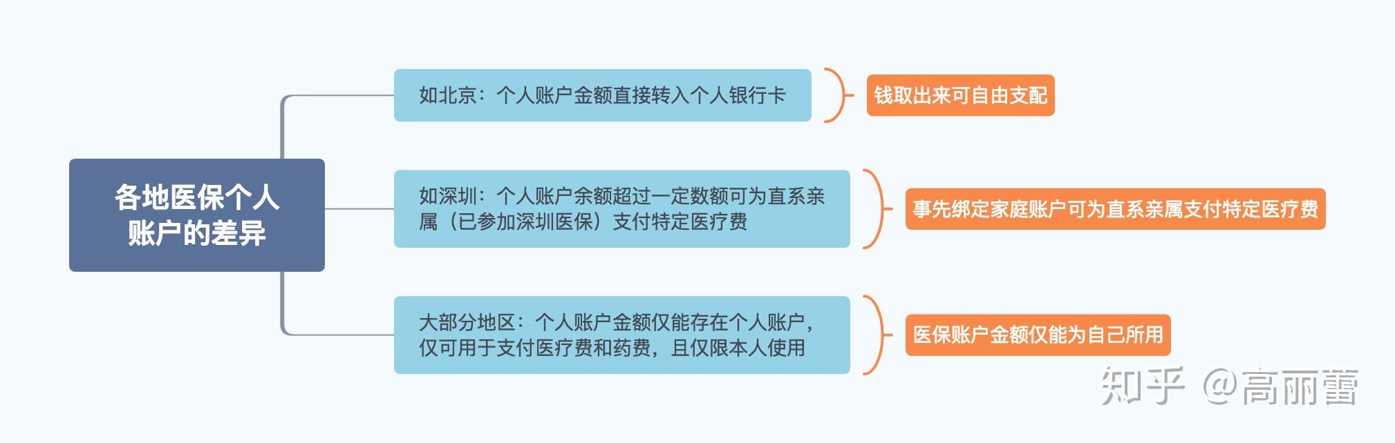昭通最新医保卡惠民保险代扣怎么取消掉了方法分析(最方便真实的昭通惠民医保作品方法)