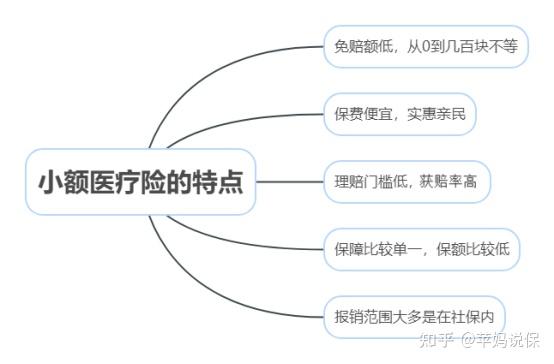 昭通最新全国小额医保卡变现联系方式方法分析(最方便真实的昭通小额医保报销方法)