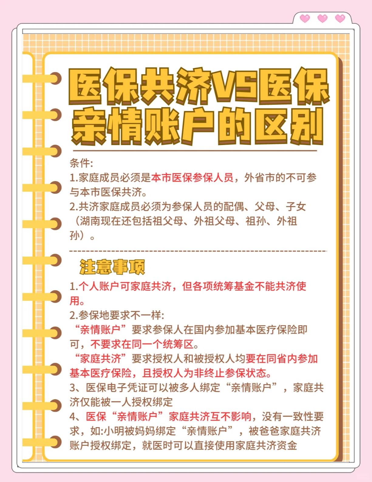 昭通最新医保5%与9%的区别方法分析(最方便真实的昭通医保10%和55%的区别方法)