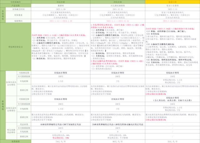 昭通最新惠民保险怎么买方法分析(最方便真实的昭通惠民保险怎么报销方法)