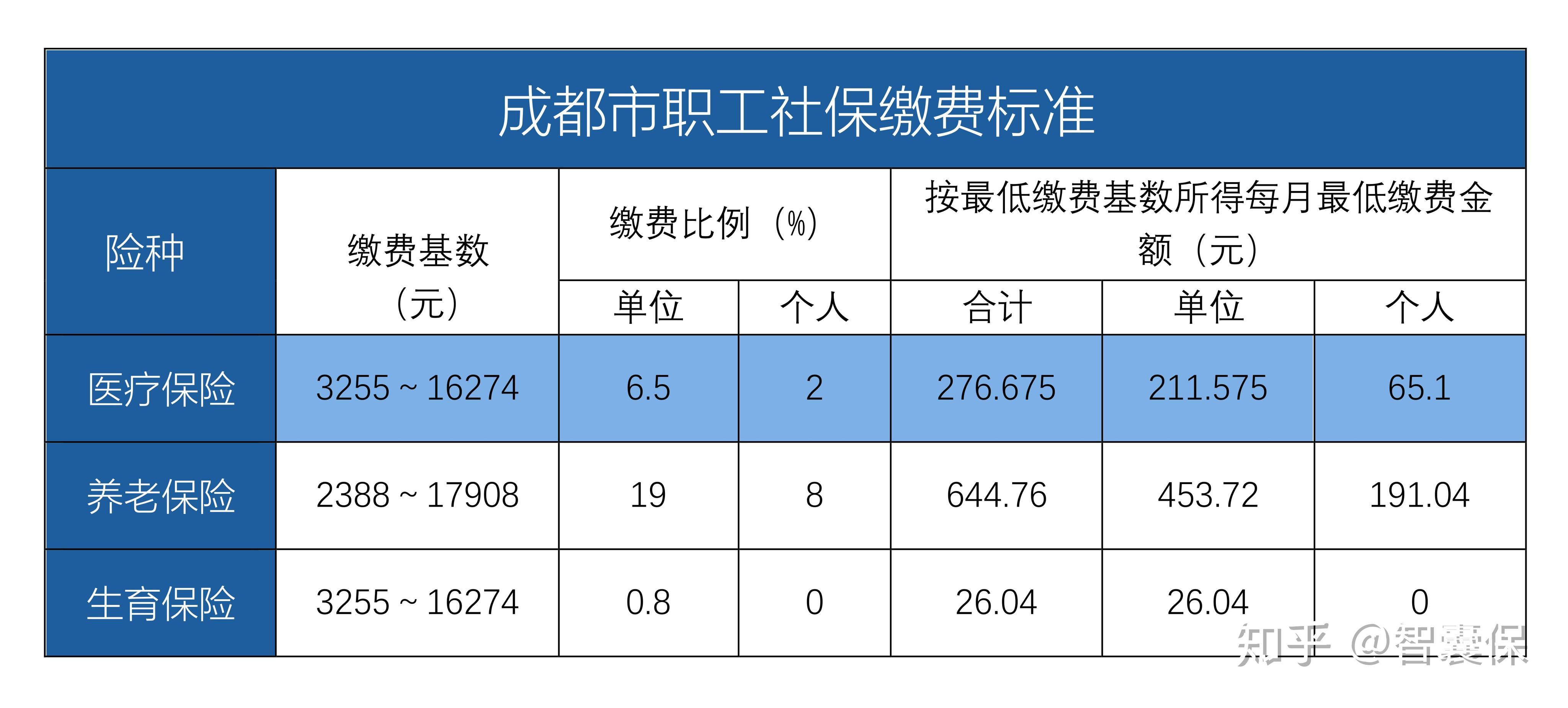 昭通最新找中介10分钟提取医保成都方法分析(最方便真实的昭通成都中介提取公积金方法)
