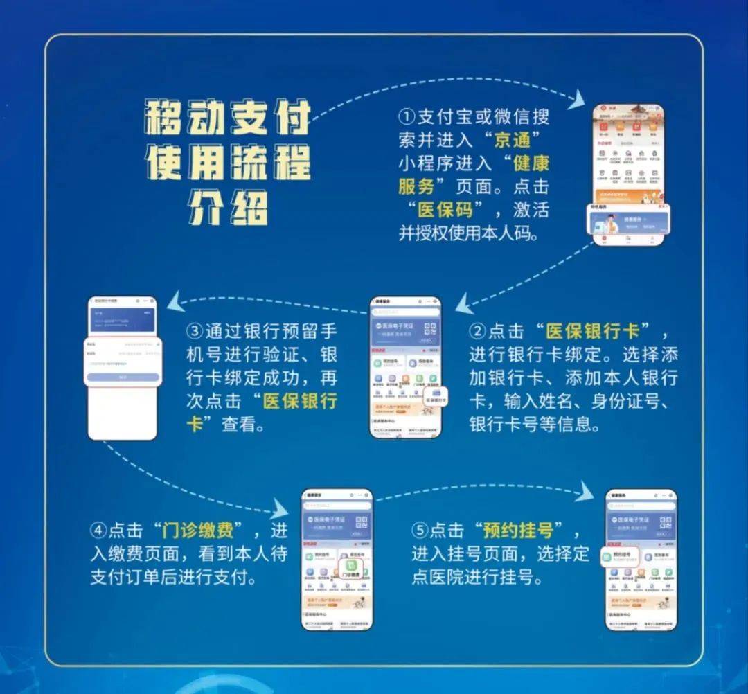 昭通最新医保提取24小时微信方法分析(最方便真实的昭通医保提取24小时微信入口方法)